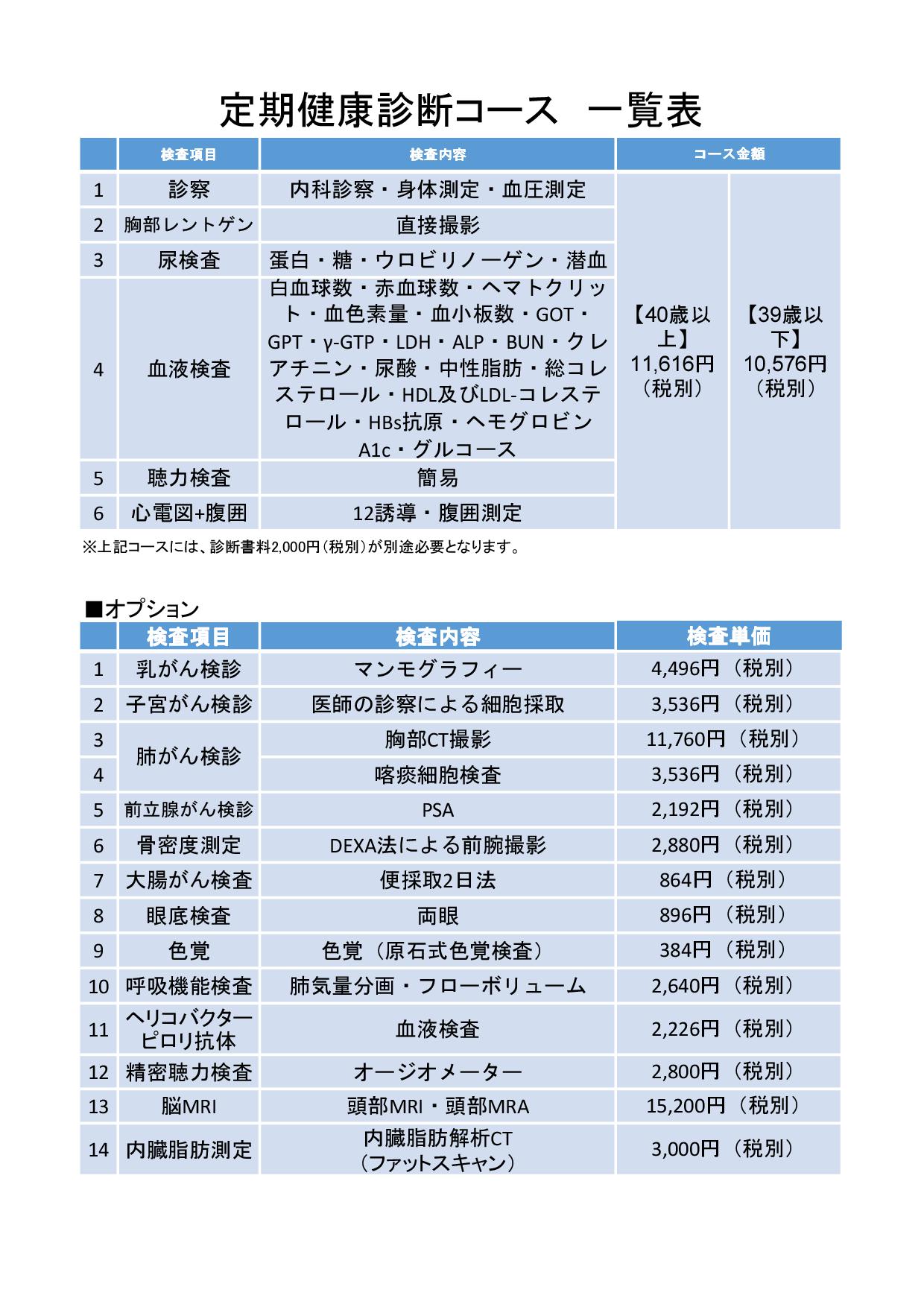 人間ドック 検診内容 国民健康保険 飛騨市民病院